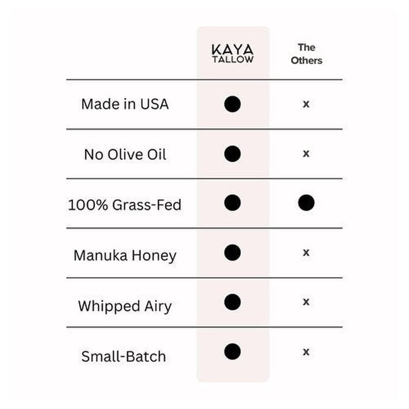 Tallow Moisturizer with Raw Manuka Honey - 100% Grass-Fed - Whipped Light and Airy Cream - For Skin, Face and Body