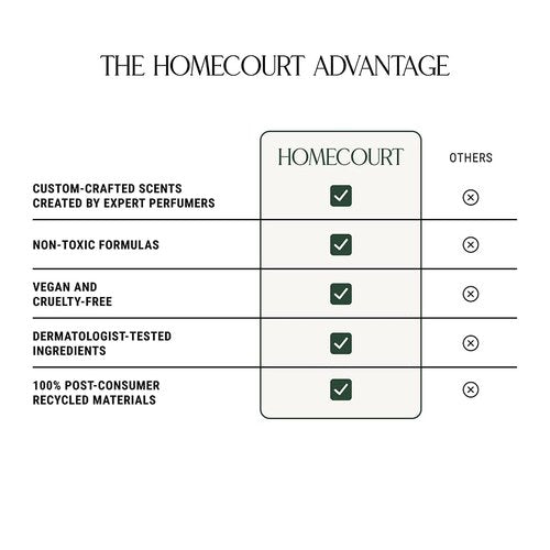 Homecourt Room Deodorant, Natural Room Spray, Fragrance of Spearmint & Cedarwood, For Kitchen, Bathroom & more, Clean Formula, Cipres Mint, 3.4 oz
