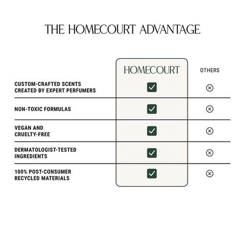 Homecourt Hand Wash, Gently Cleanses & Hydrates, Removes Dirt & Debris Without Irritating Skin, Clean Formula, Cece 2.0, 12 fl oz