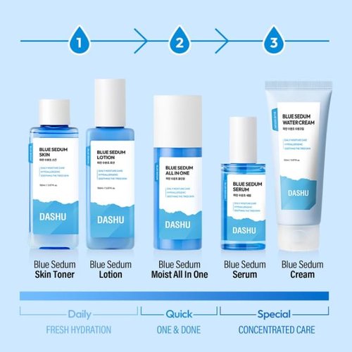 DASHU Blue Sedum Water Serum | Hydrating Skin Serum Water Based Moisturizer for Face 8 Hyaluronic Acids | Men’s Grooming Essentials 2.19 fl oz