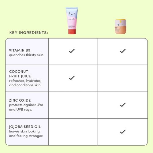 Evereden Kids Healthy Morning Duo Spa Headband for Girls: Clean & Vegan Skin Care Bundle | Cloud Face Wash + SPF 20 Mineral Face Cream | Non-Toxic | Easy-to-Use Skincare