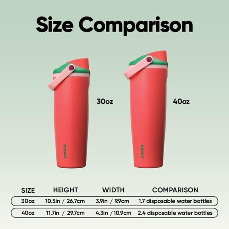 Owala FreeSip 40oz Insulated Stainless Steel Water Bottle - Two-Way Spout & Built-In Straw, Leak Proof, Strawberry Fields