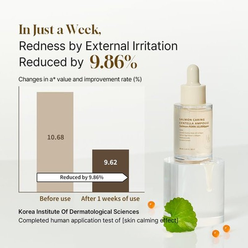HEVEBLUE Salmon Caring Centella Ampoule - Salmon PDRN, Salmon Egg Extract, Centella, Madecassoside, Calming, Soothing, Restore and Rejuvenate, Sensitive Skin, Korean Skincare