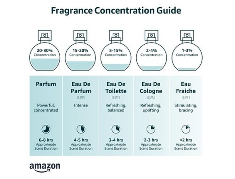 Mercedes Benz Man - Aromatic Woody Fruity Eau de Toilette for Men - Long Lasting Cologne - 1 oz