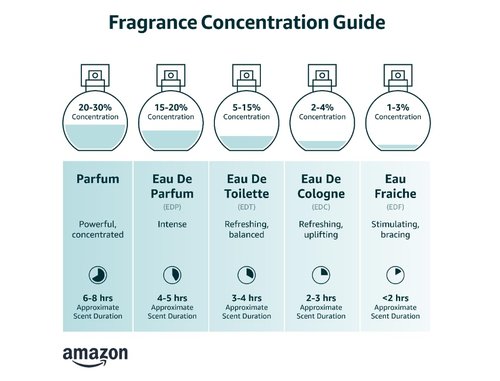 Le Monde Gourmand Eau de Parfum Spray for Women - Clean Sandalwood, Bergamot & Water Lily | Vegan, 1 fl oz (30 ml)