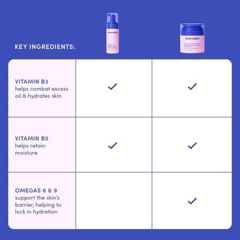 Evereden Kids Routine Bundle - Nourishing Detangling Shampoo & Conditioner | Multi-Vitamin Face Wash & Cream for Ages 3+