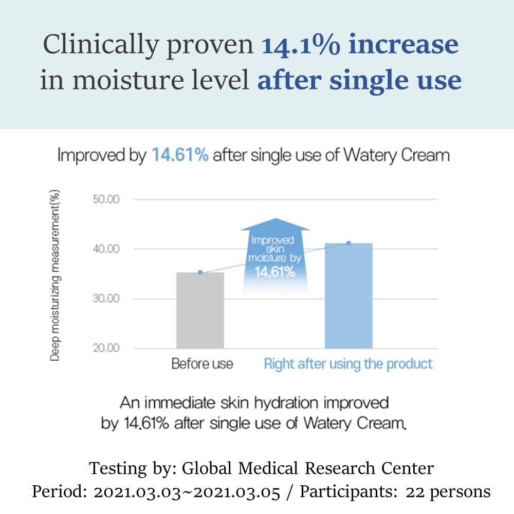 MAKE P:REM Safe Me. Relief Watery Cream