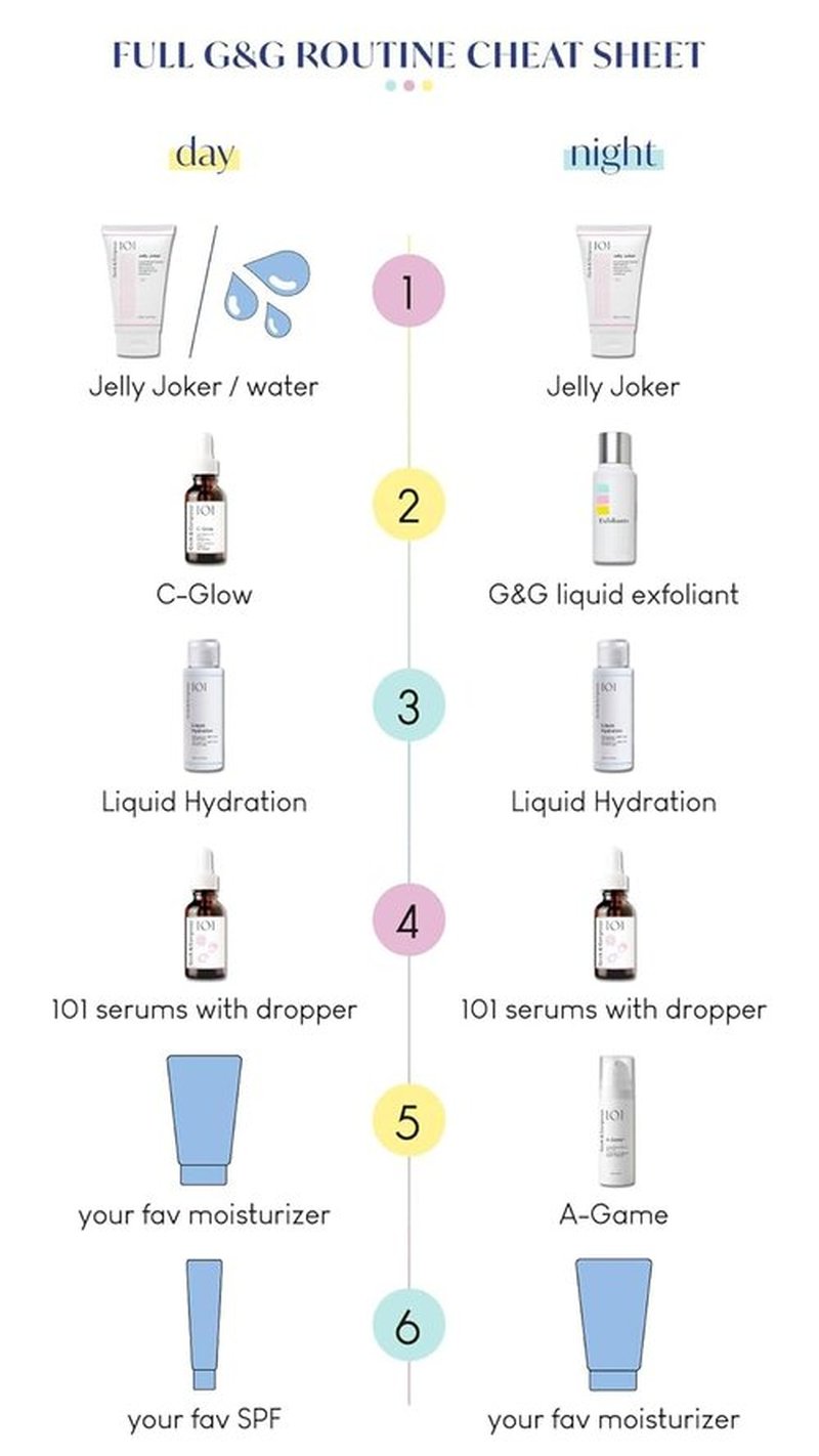 Geek & Gorgeous A-Game 20 – 0.2% Retinal Serum – Advanced Anti-Aging Vitamin A Night Serum – Reduces Wrinkles, Smooths Skin & Boosts Collagen – For Experienced Retinoid Users – 1 oz