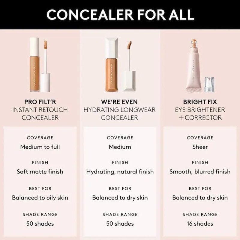 Were Even Hydrating Longwear Concealer - 235W Light Medium With Warm Undertones by Fenty Beauty for Women - 0.30 oz Concealer