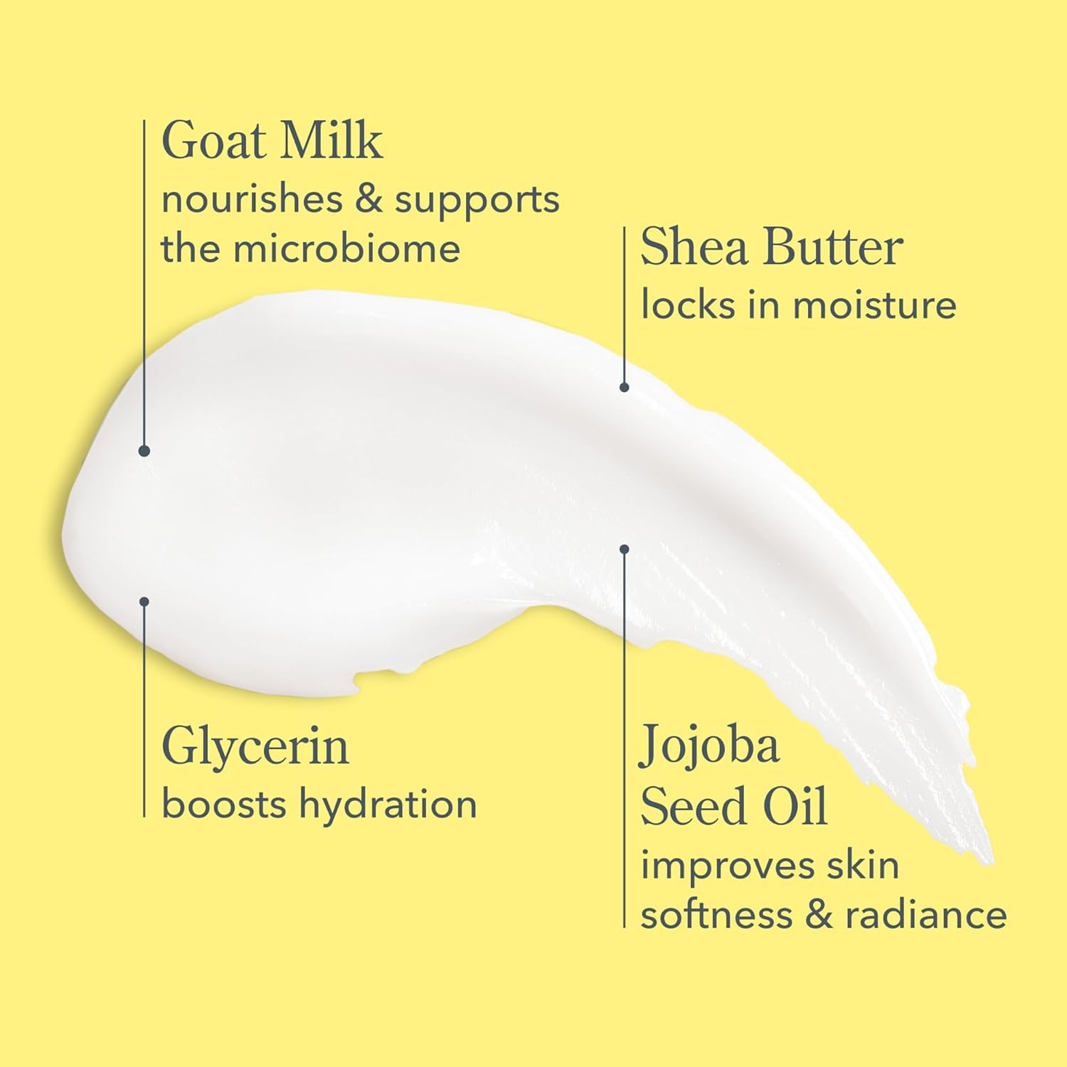 Beekman 1802 Goat Milk Lotion – Body Lotion & Hand Lotion for Dry Skin, Lightweight Non-Greasy Formula with Shea Butter & Jojoba Oil, Cruelty Free, Lotion Pump – Fresh Air