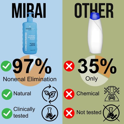 Mirai Clinical Persimmon Shampoo – Old People Smell Eliminator, Nonenal® Solution - Safe for Color-Treated and Mature Hair - Sulfate-Free, Paraben-Free, Clarifying Shampoo For Women and Men