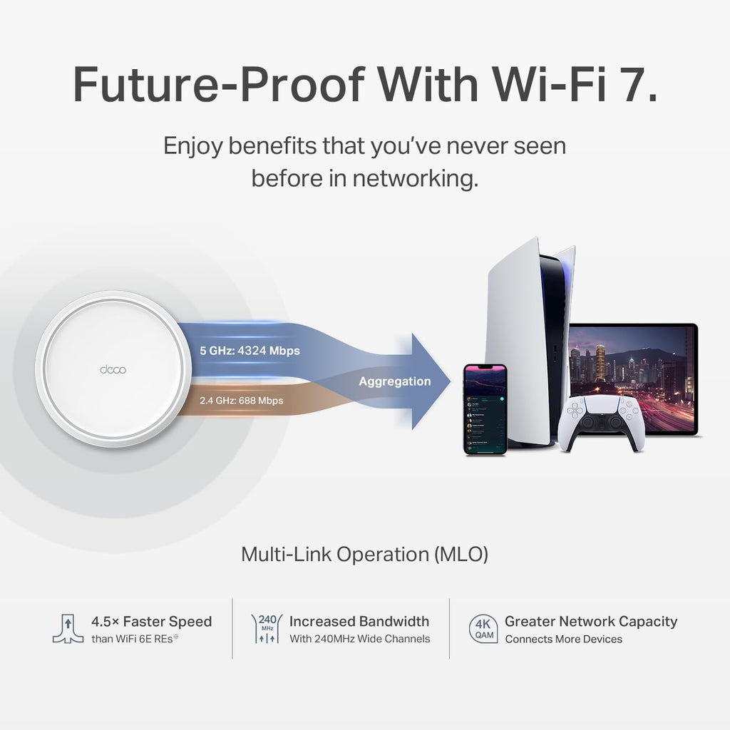 TP-Link Deco 7 BE25 Dual-Band BE5000 WiFi 7 Mesh Wi-Fi System | 4-Stream 5 Gbps, 240 Mhz | Covers up to 6,600 Sq.Ft | 2X 2.5G Ports Wired Backhaul | VPN,MLO, AI-Roaming, HomeShield, 3-Pack