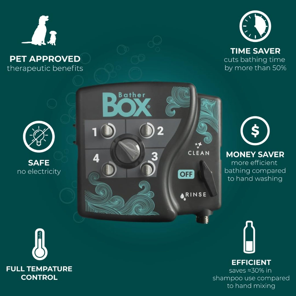 BatherBox Go to Dog Shampoo, 1 Gallon - Professional Grooming Grade, Naturally Derived, Moisture-Rich Coconut Oil and Herbal Extracts, Calms Dry Itchy Irritated Skin