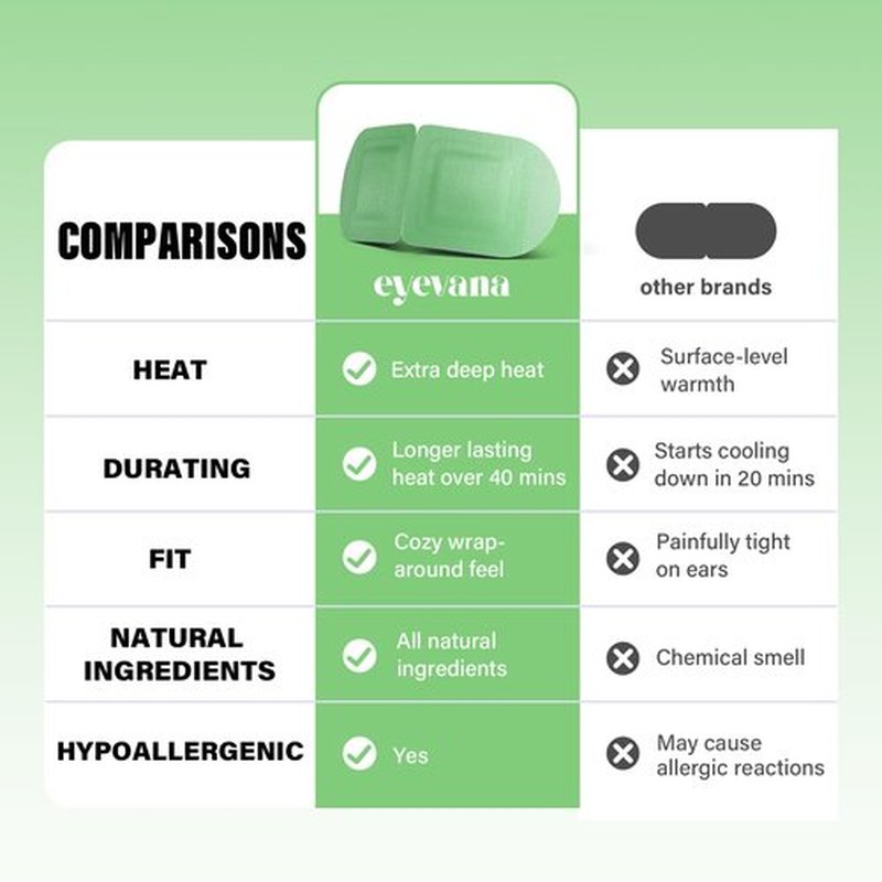 eyevana, 16 Packs Steam Eye Mask, Extra Deep Heat for Dry Eyes, Fast Relief for Irritation, Stye, Puffy Sensitive Eyes and Eye Strain, Disposable Self Heating Warm Compress (Unscented)