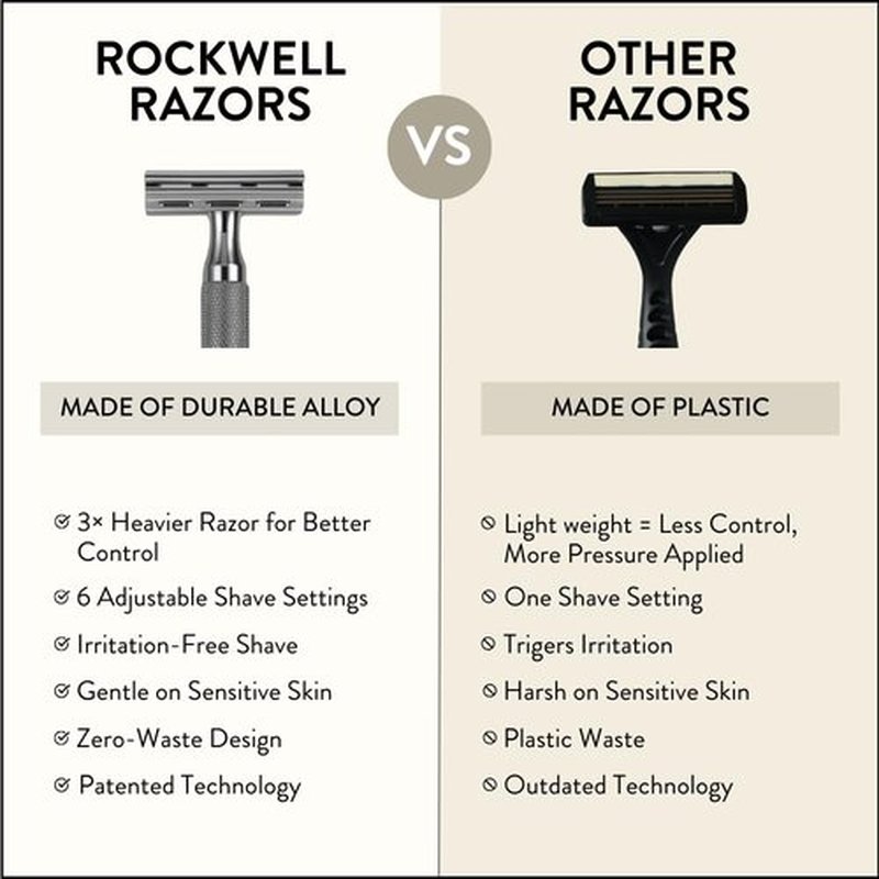 Rockwell Razors 6C Gunmetal Chrome Safety Razor - 6 Adjustable Settings & 5 Recyclable Blades | Eco-Friendly Shaving for All
