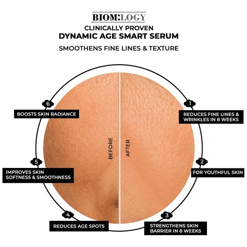 Biomlogy Soothing Serum for Face - 7% Niacinamide & 2% Salicylic Acid | Acne Control & Oil Balancing | 1.01 Fl Oz (30ml)