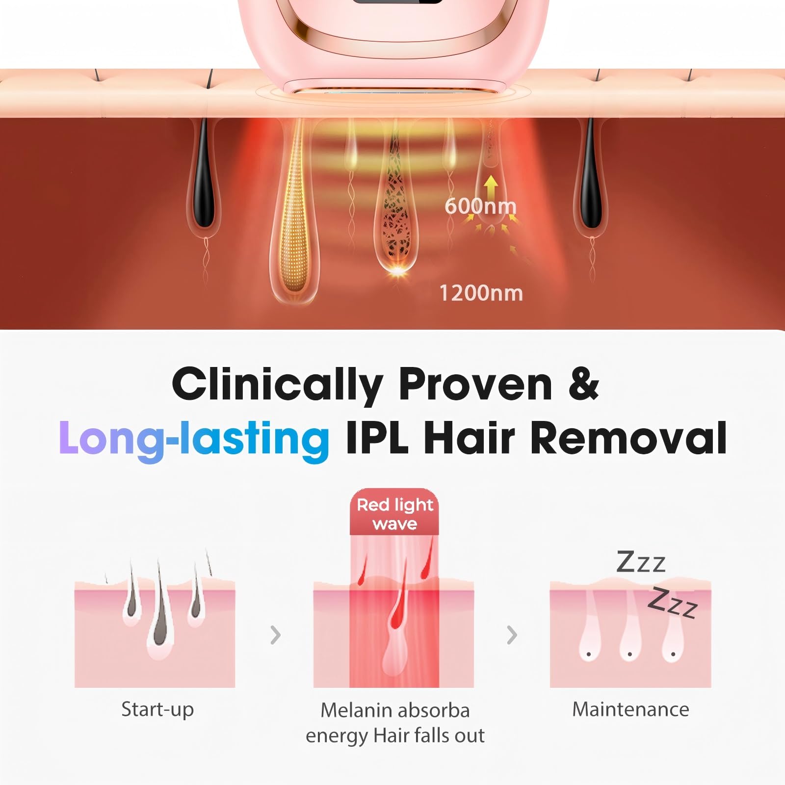 Oreeth Laser Hair Removal Device for Women & Men, At-Home IPL Hair Removal Laser with 45°F Ice-Cooling for Painless & Long-Lasting Results, Permanent Hair Removal for Full Body, Light Pink