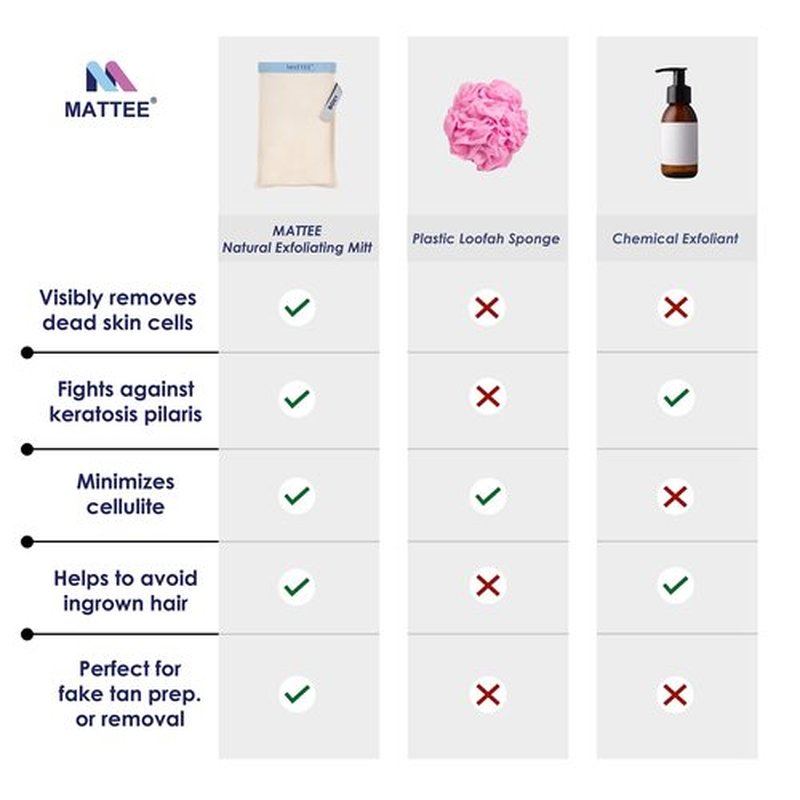 MATTEE - Kessa Glove - Exfoliating Mitt - Self-Tan Remover - Ensures Smooth and Soft Skin, Helps Avoid Keratosis Pilaris, Ingrown Hair and Cellulite -%100 Viscose Fiber - Medium
