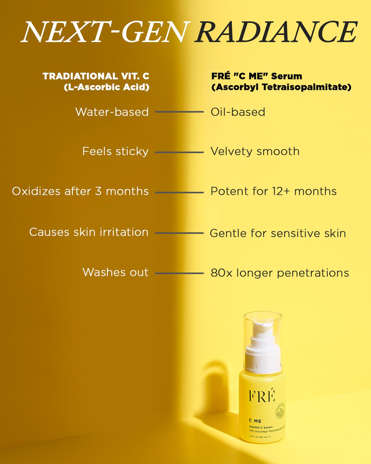 FRÉ C ME Waterless 10% Vitamin C Serum for Face 1.01 fl oz