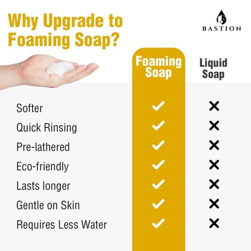 Bastion Antibacterial Hand Soap - Mango Scented Foaming Wash - 64 oz. Refill Jug | Non-Toxic & Made in the USA
