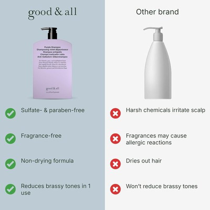 GOOD&ALL Purple Shampoo - Eliminate Yellow Tones for Blonde & Silver Hair - Vegan & Sulfate-Free | 13.5 fl oz