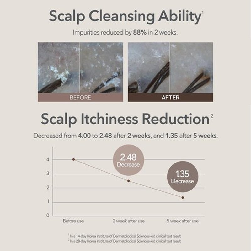 107 Clarifying Shampoo - Purifying Shampoo for Build Up, Dirt, Oil, Itchy, Dry Scalp – Fermented Vinegar & Ginseng for Refreshed & Revitalized Scalp - Paraben, Phthalate and Sulfate Free (12.84oz)