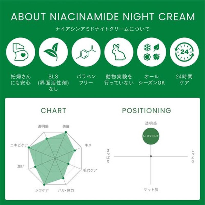 -CHRISTINA- Line Repair Nutrient Niacinamide Night Cream - For Combination Normal Dry Skin 60 ml / 2 fl.oz
