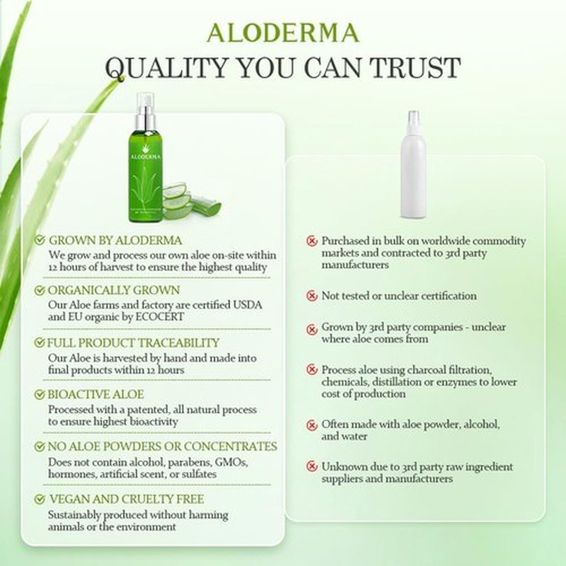 Aloderma Organic Aloe Botanical Hydrating Mister - Made within 12 Hours of Harvest to Soothe & Moisturize, Lightweight Fine Mist Facial Spray - Refresh & Hydrate Skin Through the Day, 120ml/4.23Oz