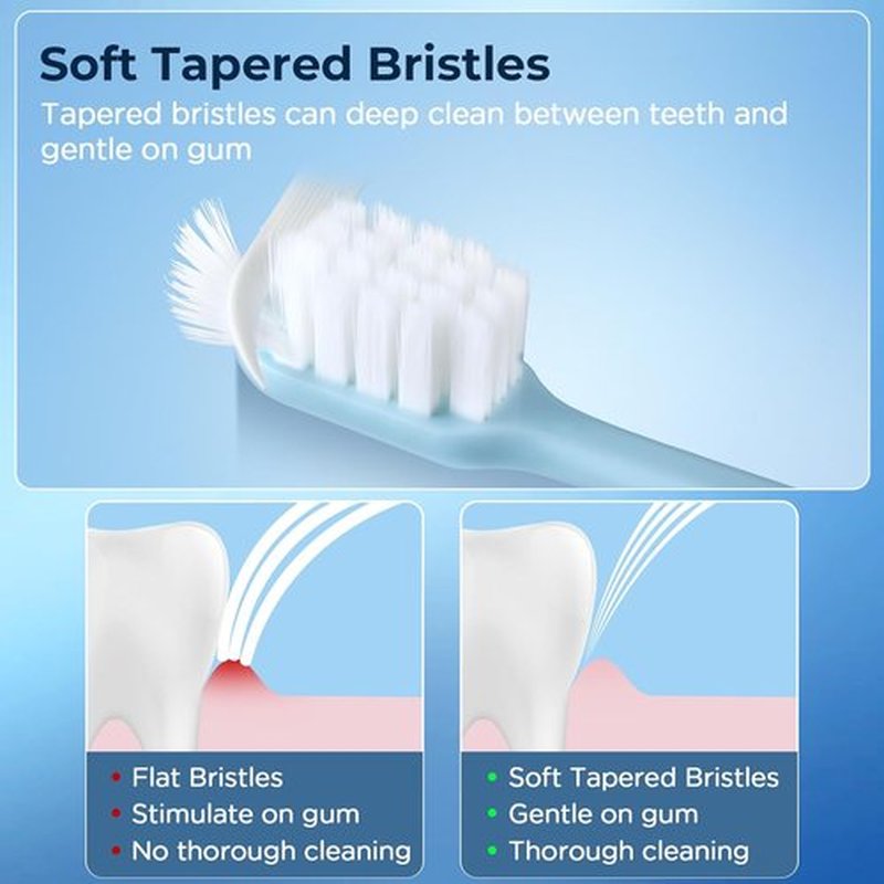 Skiennix Extra Soft Toothbrush - Gentle Care for Sensitive Gums | Compact Head with 10,000 Micro Nano Bristles