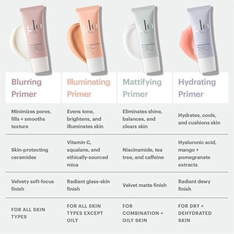 Glo Skin Beauty Illuminating Primer - Radiant Glow for Flawless Makeup Application