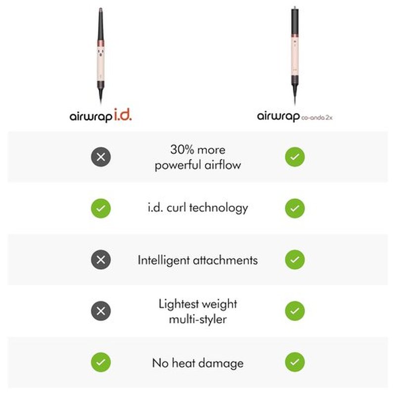 Dyson Airwrap Multi-Styler - Award-Winning, Bluetooth-Connected, 6-in-1 Hair Styling Tool