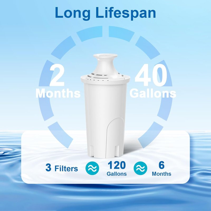 Brita Water Filter Replacement | Reduces Chlorine & Bad Taste | Lasts 2 Months | 3-Pack