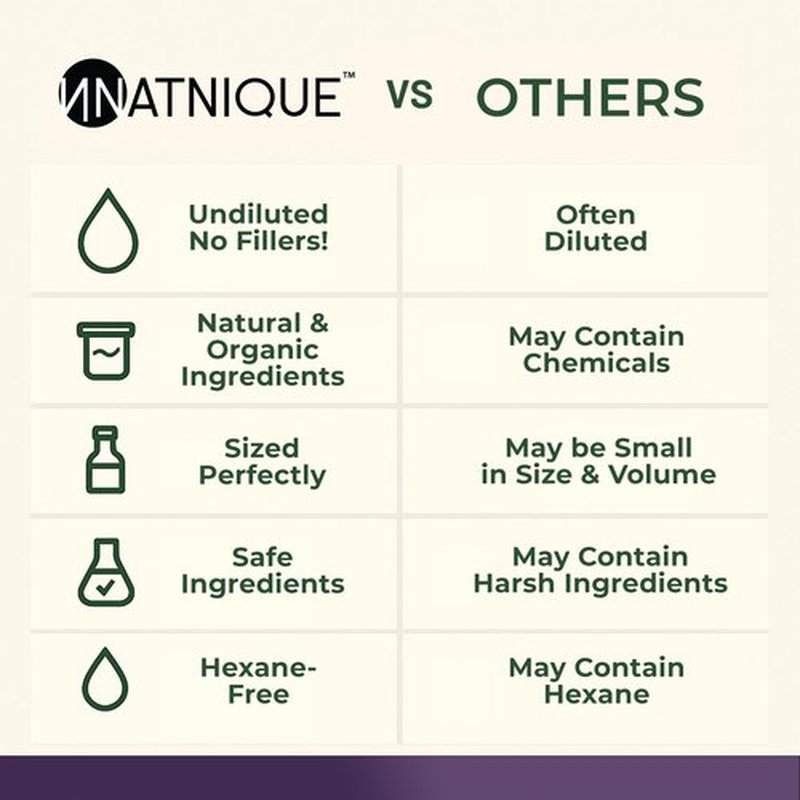 Natnique Rosemary Castor Oil – 100% Pure Cold-Pressed Organic Hair Growth Oil, Hexane-Free Scalp Serum & Moisturizing Treatment for Dry Scalp, Fuller Hair, Stronger Roots & Natural Care – 2oz