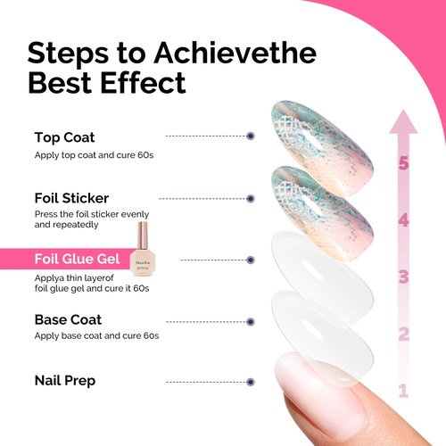 MelodySusie 2PCS Nail Foil Glue Gel and 2PCS Stamping Plates, 15ML Soak Off LED/LUV Foil Transfer Adhesive for Nail Art, Professional Strong Sticky Base for Nail Foils & Stickers