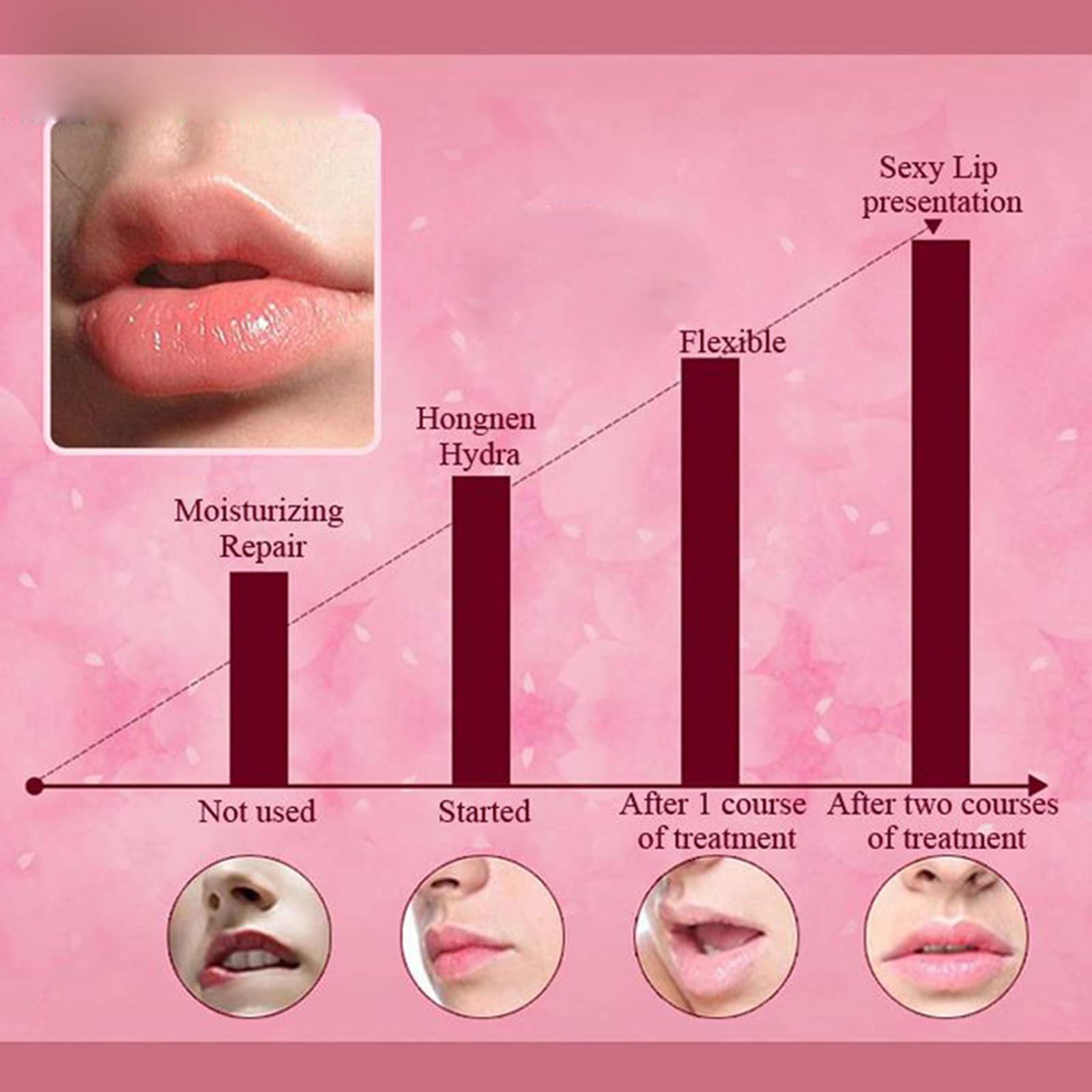 Felico 30PCS Lip Mask Patches, Collagen Crystal Pink Care Gel Pads for Moisturizing,Reducing Chapped,Smoothing,Fine Lines,Remove Dead Skin Moisture Essence Make Your Dry Lips Attractive Sexy Peach