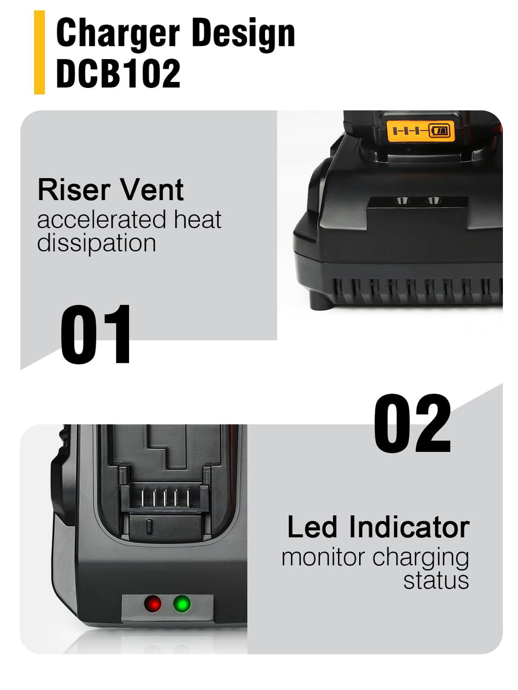 DCB102 20V MAX Battery Charger Replacement for Dewalt Battery Charger, 2 Port Charger Compatible with Dewalt 12V-20V Batteries