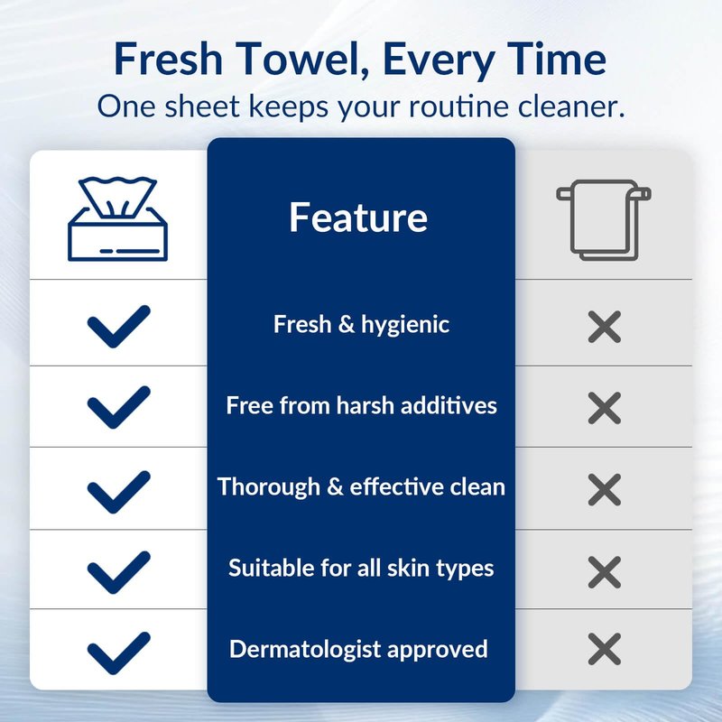 XL Disposable Face Towels, Ultra Soft Makeup Remover Dry Wipes, 100% Biodegradable, Non-Toxic, Facial Towelettes for Washing Face, Thick Towelettes for Sensitive Skin, Unscented, 60 Count