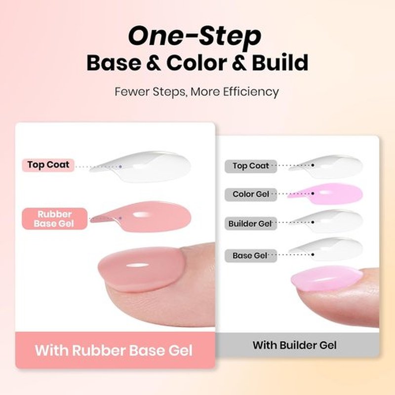 Beetles Rubber Base Gel Set - 6 Colors, 15ml | 5-in-1 Builder Base Coat for Strong, Flexible Nails