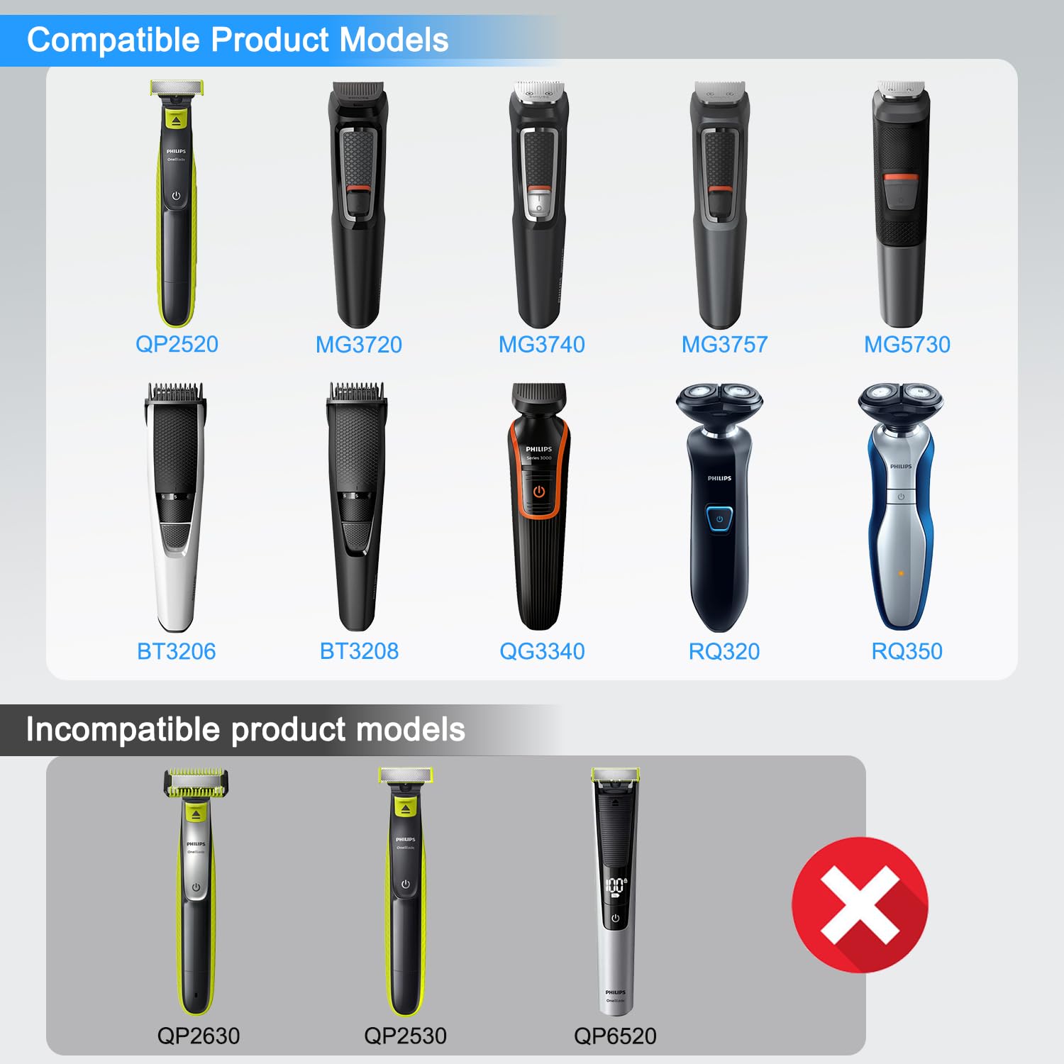LIANSUM 4.3V Charger Compatible with Philips Norelco One Blade Trimmer QP2520 OneBlade QP2522 QP2515 MG3740 MG3720 QG3330 Hybrid Electric Shaver Power Adapter A00390 Power Cord (Fits QP2520 Only)