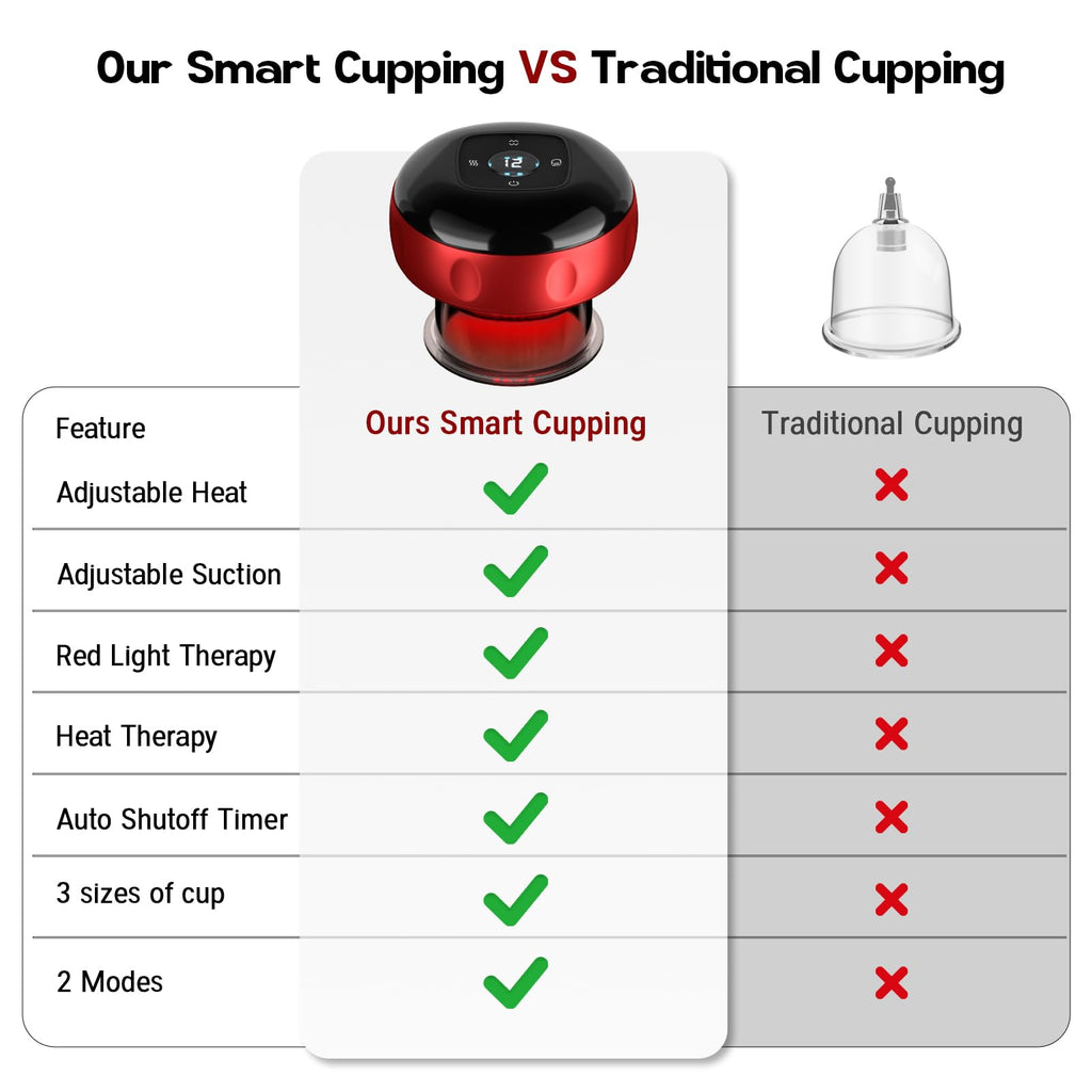 2 Pack Cupping Set, 7-in-1 Smart Cupping Therapy Massager. Red Light Cupping Therapy Set with 2 Modes for Targeted Muscle Soreness,Tighter Skin,Cupping Kit with 20 Levels Suction and Heat and Gua Sha