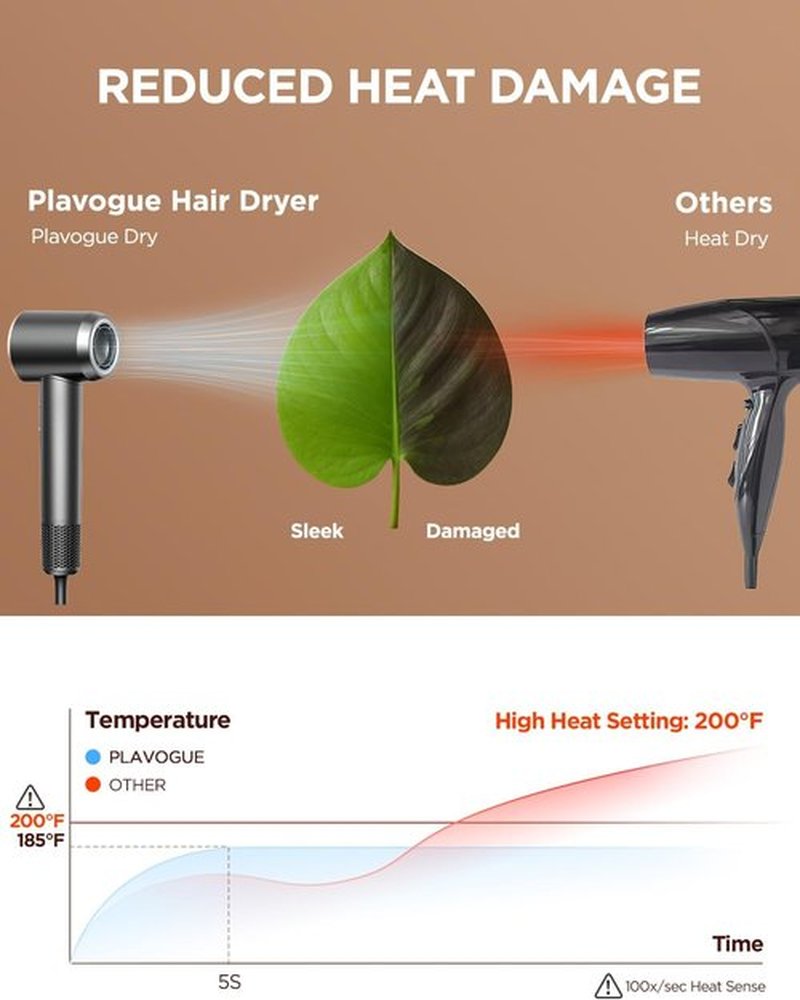 Skiennix Dual Voltage Travel Hair Dryer - High-Speed Ionic Blow Dryer with Diffuser | Lightweight & Low Noise, Perfect for European Travel