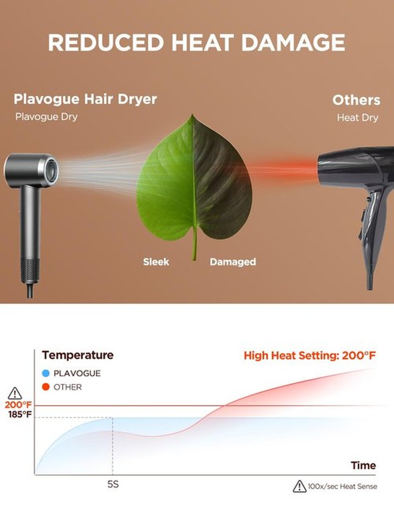 Dual Voltage Travel Hair Dryer with Diffuser, High-Speed Ionic Blow Dryer for Women, Fast Drying, Low Noise, Lightweight, No Heat Damage, European Travel 110V-120V/220V-240V