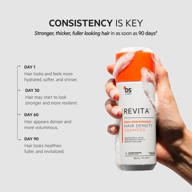 DS Labs For Men & Women Revita Shampoo - Scalp Refreshing Cleanse for Fuller Looking, Volumizing, Lightweight Hydration, Sulfate & Silicone Free, Color Safe, 100 mL