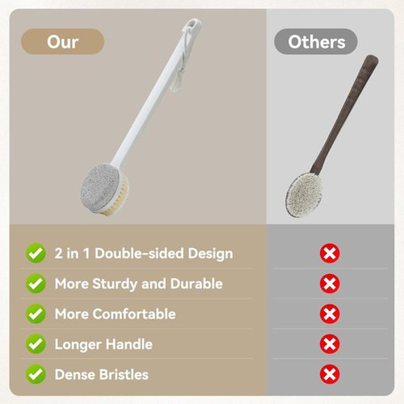 Foot Pumice Stone for Feet, 2 in 1 Foot Pumice Scrubber for Wet or Dry Brushing, Dead Skin Remover, Long Handle Foot Cleaning Brush for Senior, Pregnant, Disabled, or Injured, Box Packed(White)