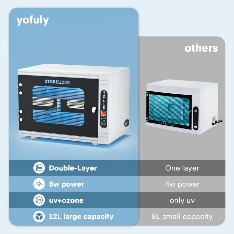 Yofuly Sterilizer for Esthetician, 12L Large Sterilizer for Nail Tools, Multi-Functional Nail Cleaning Box, Large Capacity Cleaning Cabinet for Home Use, Barbers, Beauty Salons, and Spas