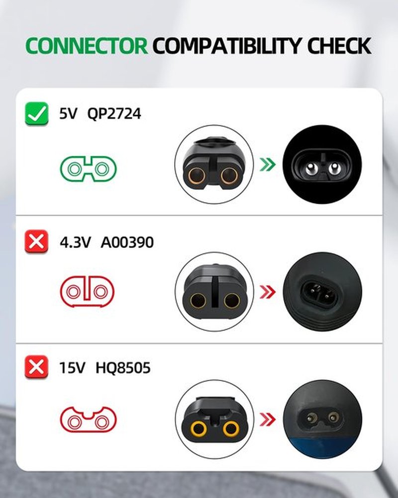 Philips Norelco OneBlade 5V Fast Charger - Compatible with QP2724, QP2834, MG7910 & More