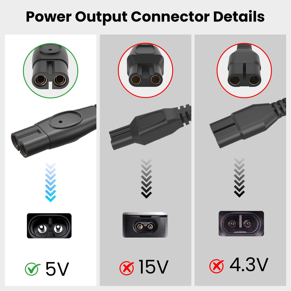 NFGEKT 5V 1A Charger Fit for Philips Norelco OneBlade Shaver