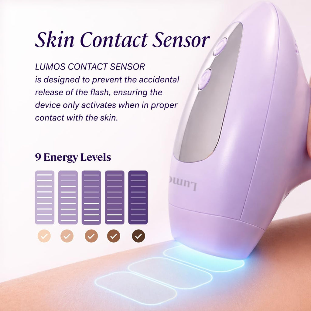 MICHAEL TODD BEAUTY - LUMOS Laser IPL Hair Removal Device for Women and Men, 50°F CoolMax Technology, 999,999 Flashes, 3 in 1 with Skin Sensor for Nearly Painless, Permanent Hair Removal