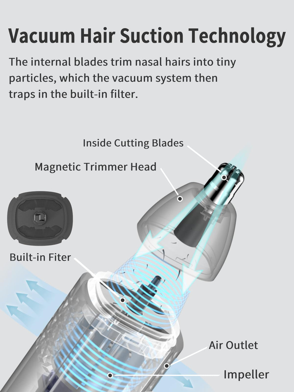 MANSPOT Nose & Ear Hair Trimmer for Men, 10000-RPM Electric Nose Trimmer for Men with Vacuum Cleaning System, IPX7 Waterproof, USB-C Charge, 90min Runtime,Magnetic Detachable Blade Head,Easy to Clean