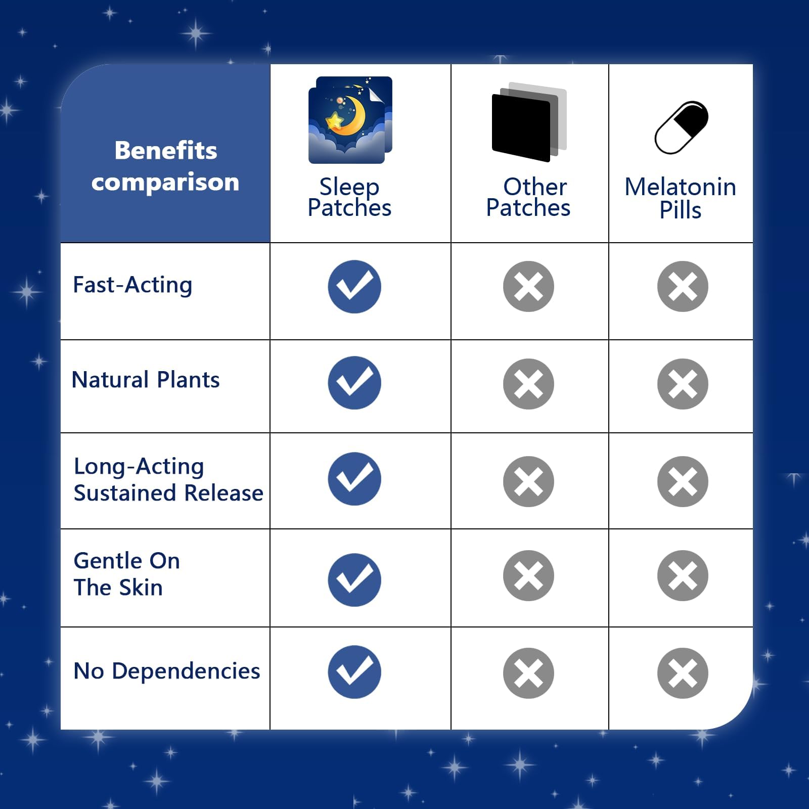 Yongsenina Sleep Patches, 72Pack Sleep Patches for Adults Extra Strength, Natural Plant Based Sleep Support, Easy to Use with Melatonin & Valerian for Night Rest AWW1